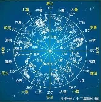 星座查詢 砚意思